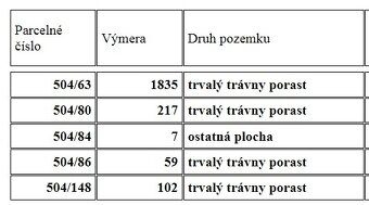pozemok Keblie 2220 m2 - 4