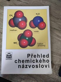 knihy k maturite alebo prijimačkám na veterinu alebo medicín - 4