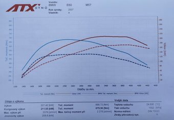 BMW E60 530xd 07/08 - 4