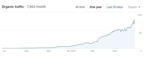[Lokálne SEO] Zobrazujte Váš web na Google na: Služba+Mesto - 4