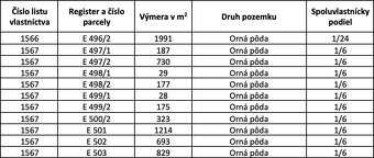 Dobroč – 814 m2 POZEMKY v pozemkových úpravách - 4