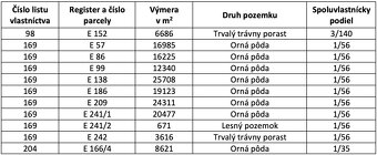 Bunetice - 2.900 m2 ORNÁ PôDA - 4
