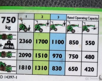 AVANT 750 DLX OPTIDRIVE KLBOVÝ NAKLADAČ - 4