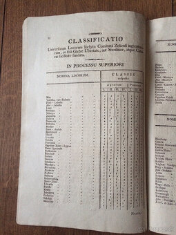 Krajinský zákon/daňový výmer Zvolenská stolica (1808) - 4