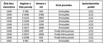 Obyce – 1.311 m2 ORNÁ PÔDA – Na predaj - 4