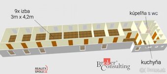 Ponúkame na predaj polyfunkčný objekt v oblízkosti miest Lev - 4