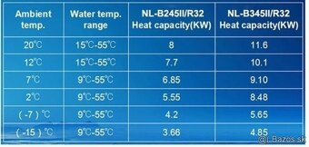 Tepelné čerpadlo 12KW - 4
