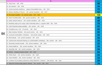 strieborné mince v bk, proof - 4
