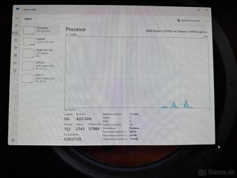 Ryzen 5 8500G, RTX 3080, 32GB DDR5 - 4