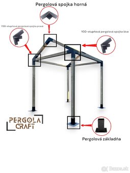 Trámové spojky - 4