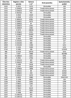 Rejdová – 60.600 m2 ORNÁ PÔDA v komasácii - 4