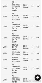 Turbodúchadlo Honeywell 04L253010H - 4