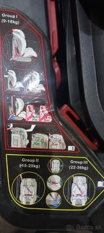 Petite&mars autosedacka - 4