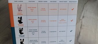 Ergobaby nosič - 4