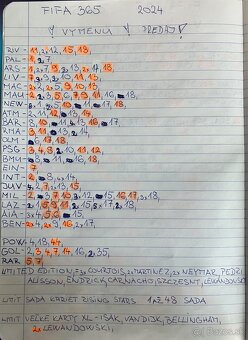 Futbalové kartičky - 4