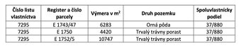 Komárno – 901 m2 ORNÁ PÔDA – Na predaj - 4