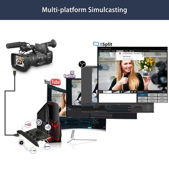 4-kanálová HDMI PCI-e karta pre live stream - 4