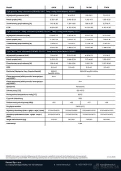 Predám nové tepelné čerpadlá KENSOL-17kW - 3 fázové - 4