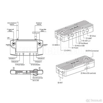 Herelink V1.1 2.4GHz Long Range HD Video Transmission System - 4