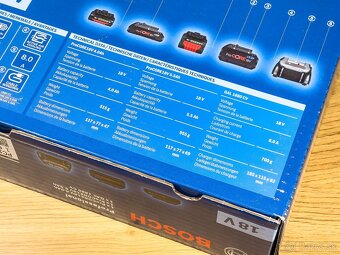 Súprava Bosch ProCORE18V 4.0Ah + 5.5Ah + GAL 1880CV - 4