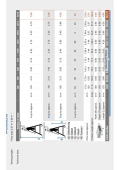 Rebrik s plošinou - 4
