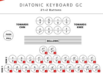 Predám akordeón "Hohner Merlin II" - 4