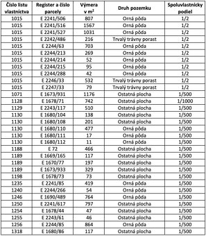 Čertižné – 65.550 m2 ORNÁ PÔDA a LESY v pozemkových úpravách - 4