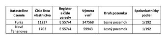 Košice – 2.120 m2 LESNÉ POZEMKY - 4