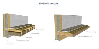 Šikovný moderný 3 izbový dom ( uvedená akciová cena -5%) - 4