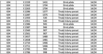 Pichne – 27.330 m2 ORNÁ PÔDA a LESY - 4