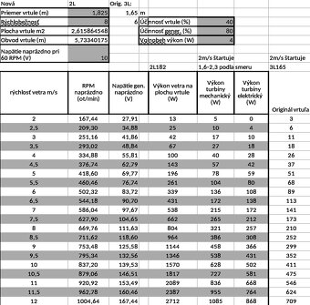 Veterná elektráreň 48V / 600W - 4