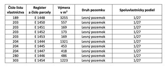 Klieština - 6.174 m2 LESY a PÔDA - Na predaj - 4