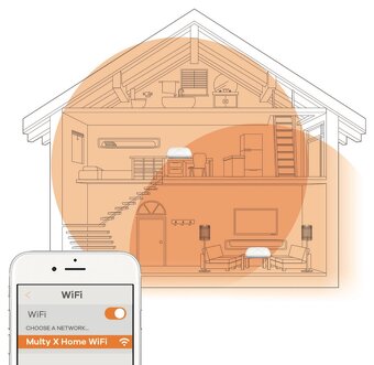 PREDAM ZyXEL Mesh Multy X AC3000 WiFi - 4