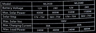 Nové SOLAR Menič napätia 2000w - 4