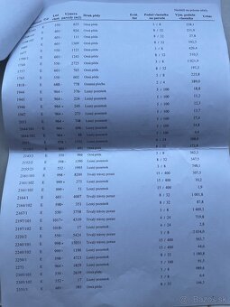 Predám pozemky. LEGNAVA - 4