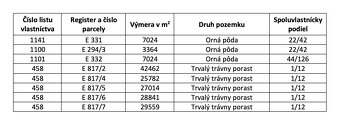 Hoštiná – 20.700 m2 ORNÁ PÔDA a LES pri Púchove - 4