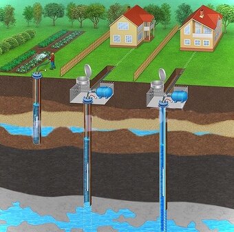 Vrtanie studni širka stroja len 115cm  - 4