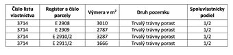 Sučany – 5.375 m2 ORNÁ PÔDA - PREDAJ - 4