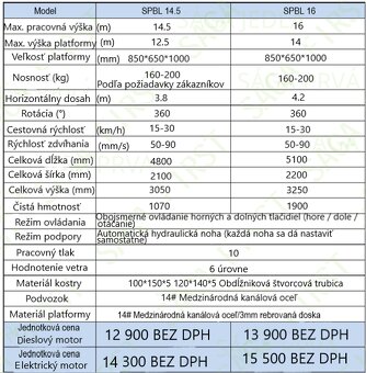 Kĺbová pracovná plošina SPBL14.5 Maximálna flexibilita vo vý - 4