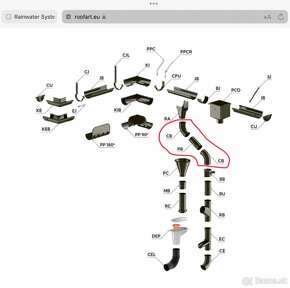 Roofart zvody Scandic 150 RAL 8019 - 4