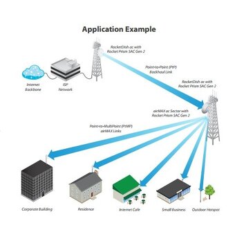 Ubiquiti RP-5AC-Gen2 - Rocket5 AC PRISM Gen - 4