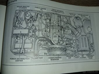 Jeep Cherokee XJ - manuál - 4