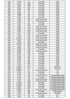 Veľký Lipník – 22.036 m2 ORNÁ PÔDA a LESY – Na Predaj - 4