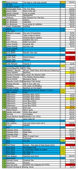 Predam Mix CD aj vymena - 4