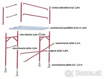 Lešenie a Debnenie - 4