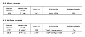 Bílkove Humence – 1.283 m2 ORNÁ PÔDA v podiele 1/1 – Predaj - 4