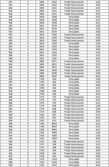 Sušany – 56.000 m2 ORNÁ PÔDA - 4