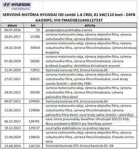 Hyundai i30 1.6 CRDi, NOVÁ STK,EK; NOVY OLEJ+FILTRE - 4