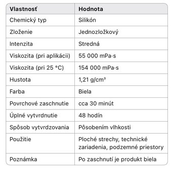 Silikónový vodotesný náter - 4