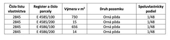 Vráble – 29 m2 INVESTIČNÉ pozemky – NA PREDAJ - 4